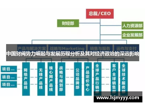 中国财阀势力崛起与发展历程分析及其对经济政治的深远影响