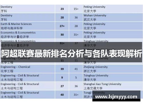 阿超联赛最新排名分析与各队表现解析