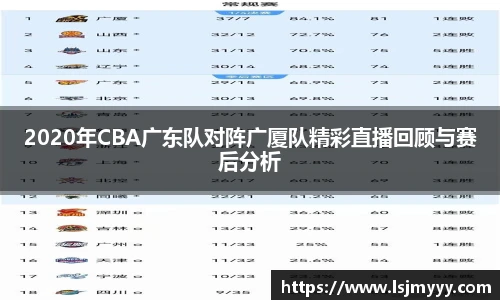 2020年CBA广东队对阵广厦队精彩直播回顾与赛后分析